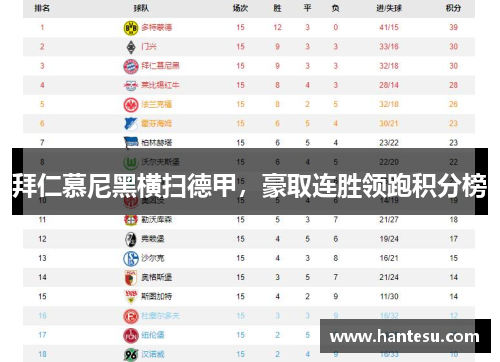 拜仁慕尼黑横扫德甲，豪取连胜领跑积分榜